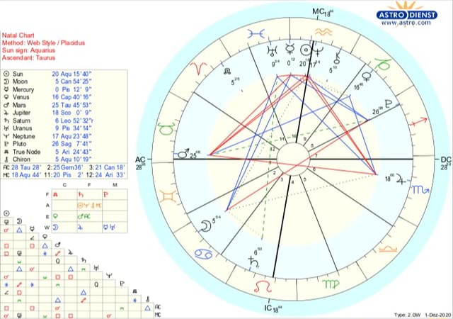 This is my Natal Chart. - iFunny