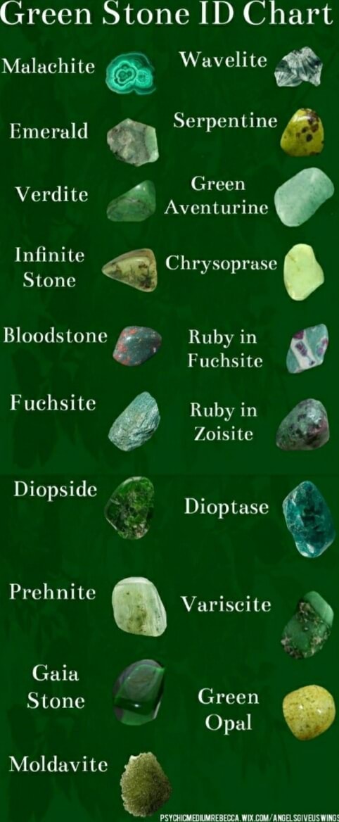 Green Stone ID Chart Malachite @ Wavelite Emerald Verdite