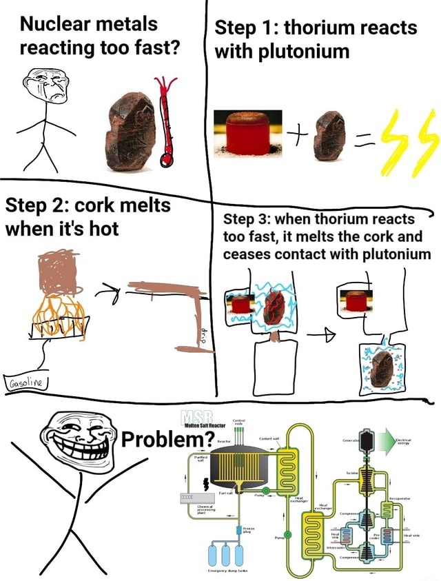 Nuclear metals Step 1 thorium reacts reacting too fast? with plutonium