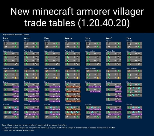 New minecraft armorer villager trade tables (1.20.40.20) Savanna
