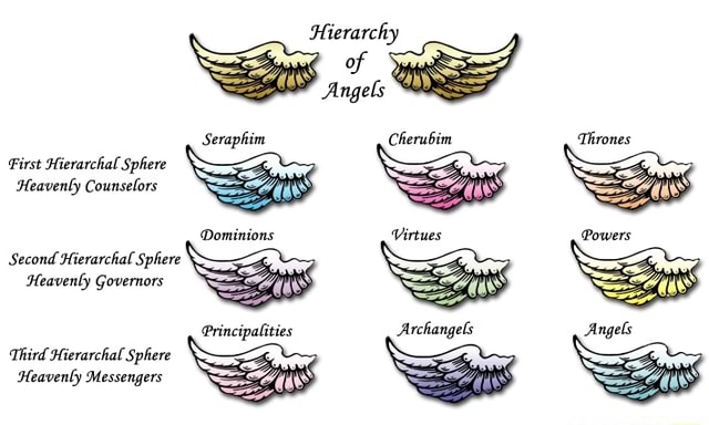 Hierarchy Of Angels Seraphim Cherubim Thrones First Hierarchal Sphere hierarchy-of-angels-seraphim-cherubim-thrones-first-hierarchal-sphere