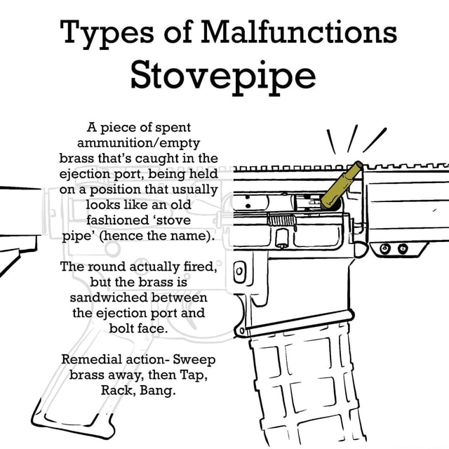 ona-position-that-usually-types-of-malfunctions-stovepipe-a-piece-of