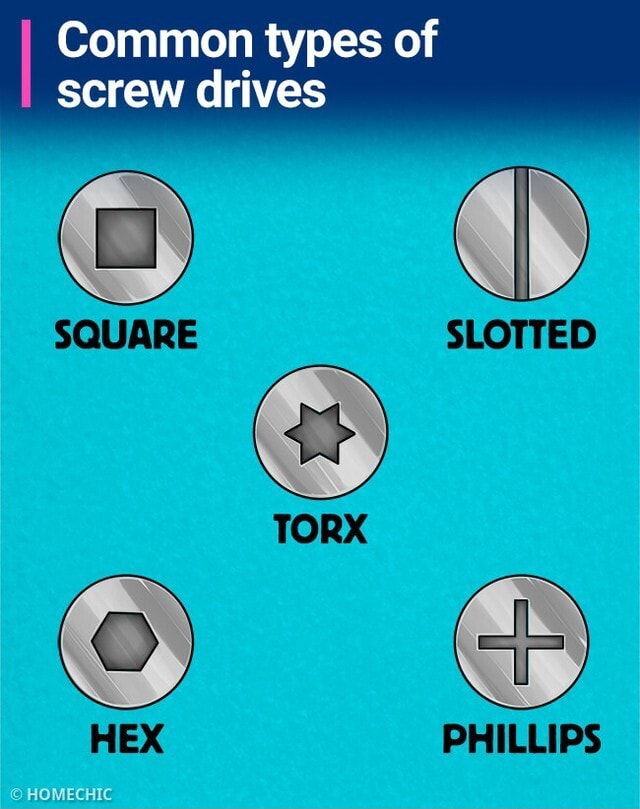 Common types of screwdrivers brightside screwdriver nowyouknow I