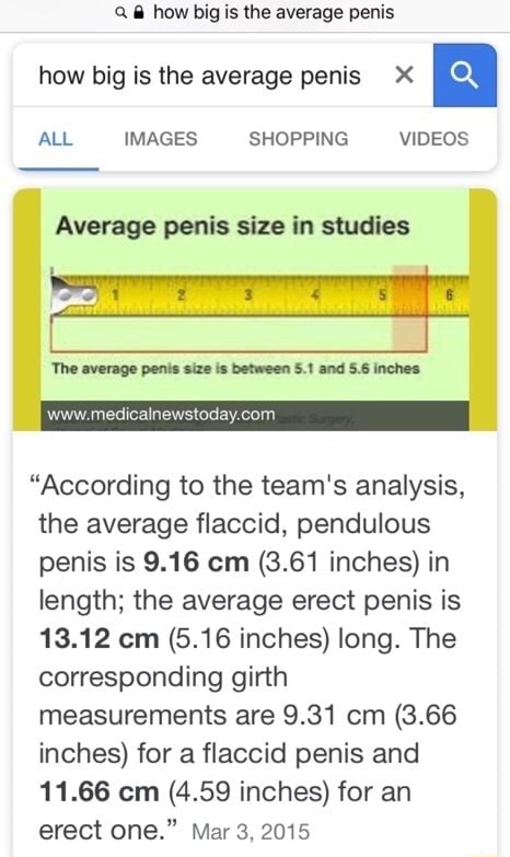 Calculater penis size The 5