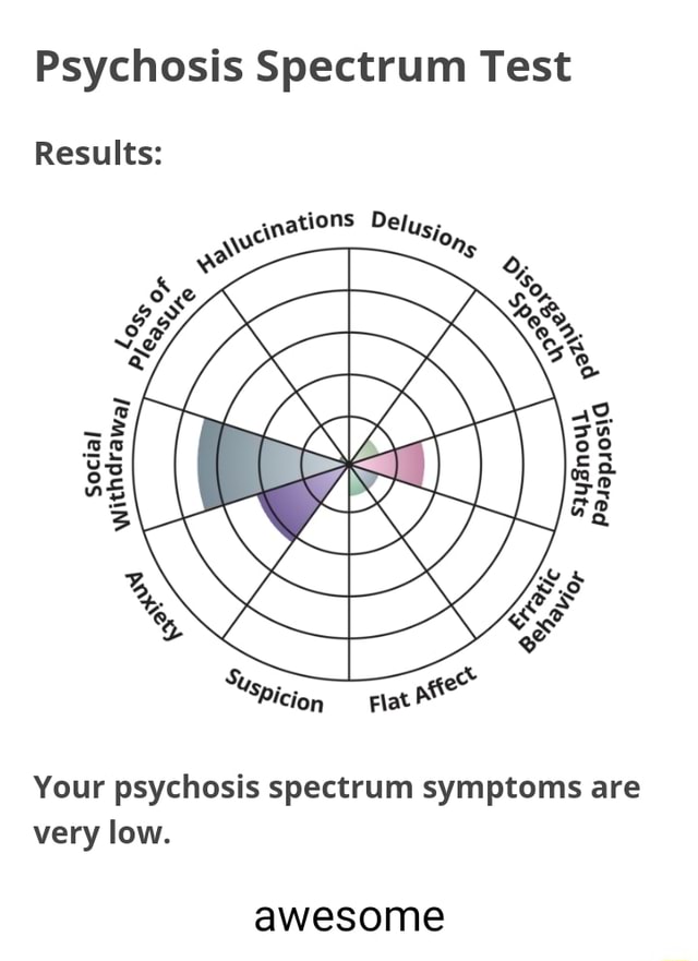 Psychosis Spectrum Test Results: ations Pelusio,, RS Pasapsosia Social ...