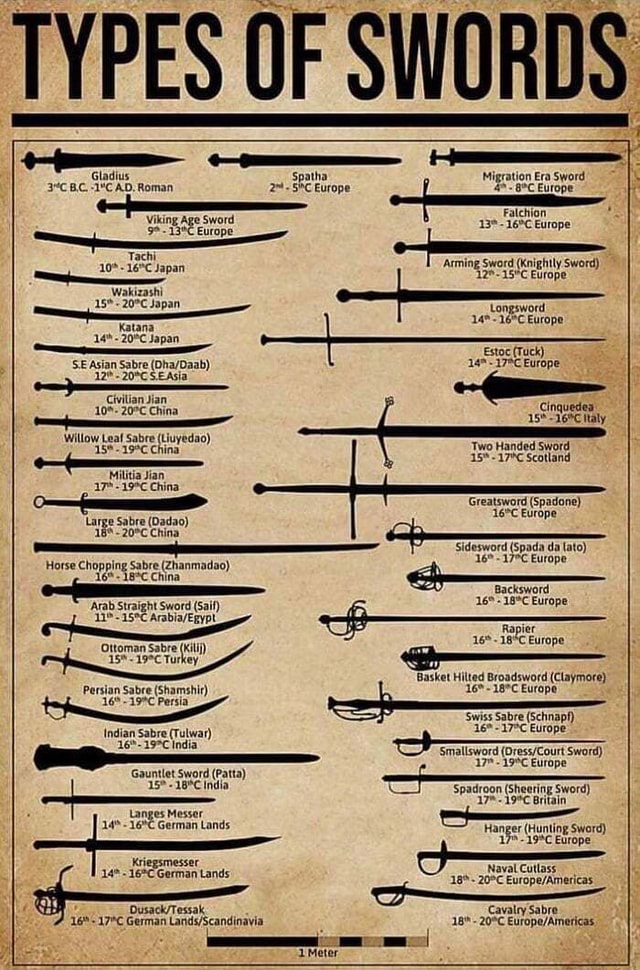 TYPES OF SWORDS -CAD. Roman Spatha Migration Era Sword Europe BC -I4CAD ...