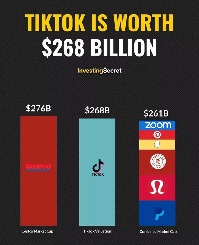 TIKTOK IS WORTH 268 BILLION Secret 276B 268B 261B zoom Geo Costco