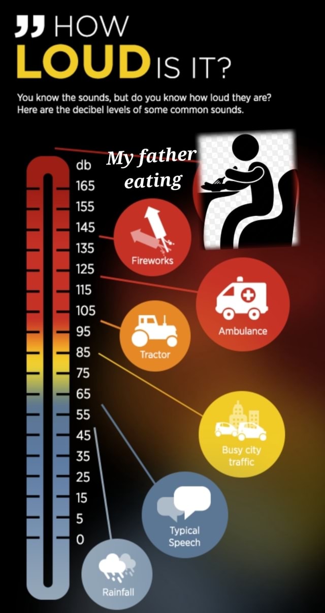 HOW LOUD You know the sounds, but do you know how loud they are? Here