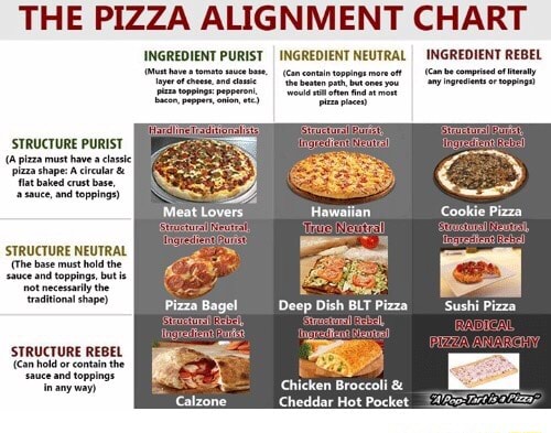 the-pizza-alignment-chart