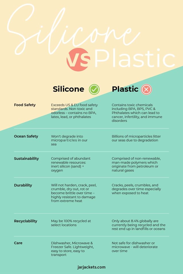 Food Safety Ocean Safety Durability Recyclability Care Silicone Exceeds