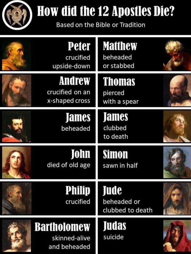 How Did The 12 Apostles Die Based On The Bible Or Tradition Peter How Did The 12 Apostles Die Based On The Bible Or Tradition Peter