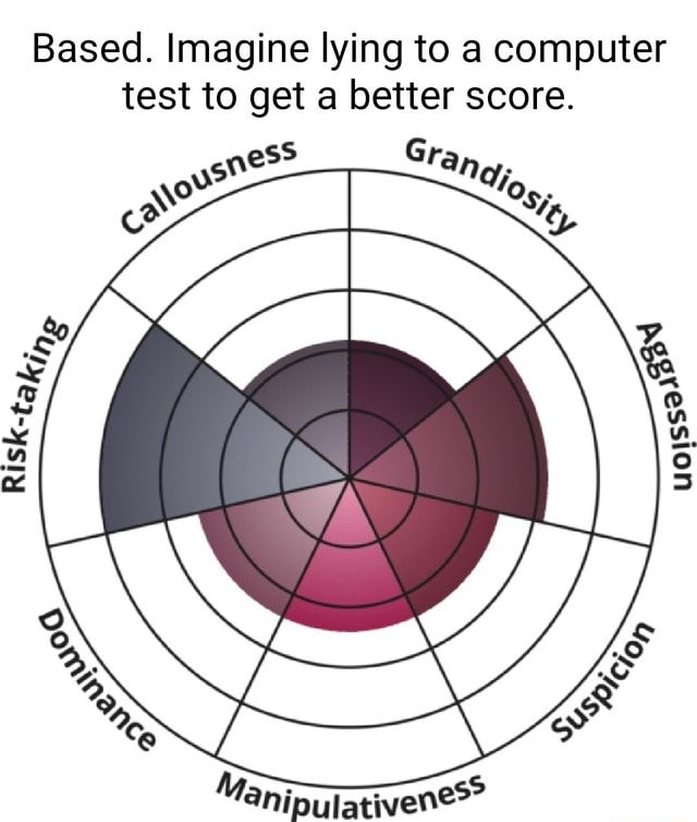 Based. Imagine lying to a computer test to get a better score. Man ...