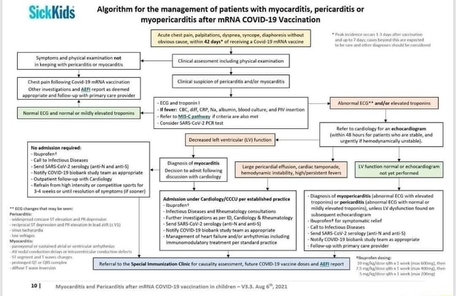 sickkids-after-mrna-covid-19-vaccination-myopericardit-symptoms-and