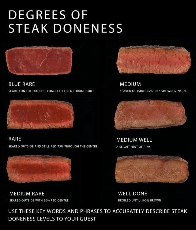 degrees-of-steak-doneness-blue-rare-medium-rare-seared-on-the-outside-completely-red-throughout