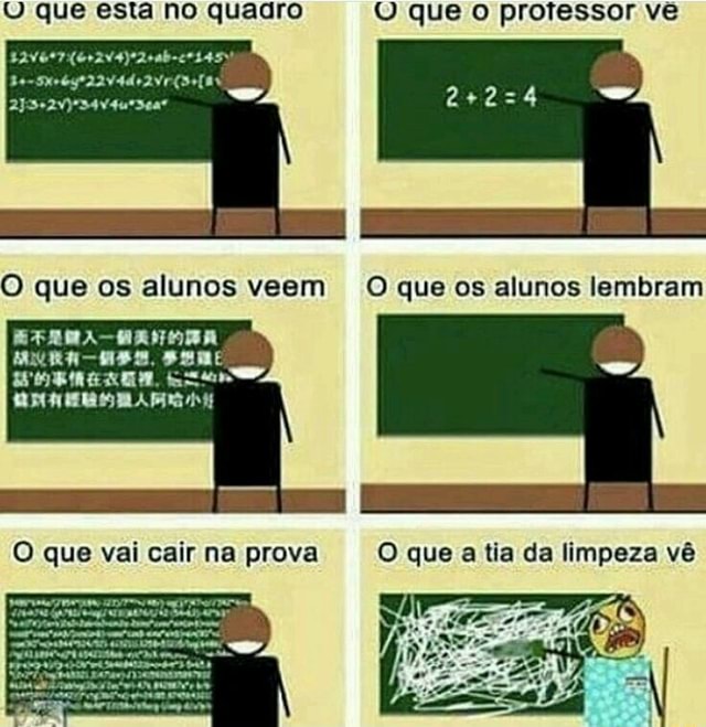 QU Que Esta No Quadro O Que Oo Professor Ve O Que Os Alunos Veem O Que ...