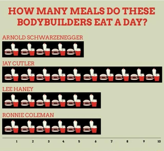 how-many-meals-do-these-bodybuilders-eat-a-day