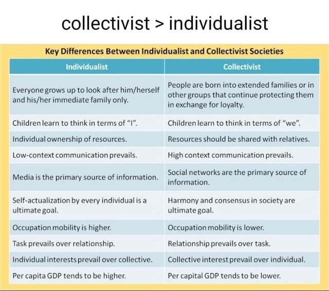 Collectivist > Individualist Key Differences Between Individualist And ...