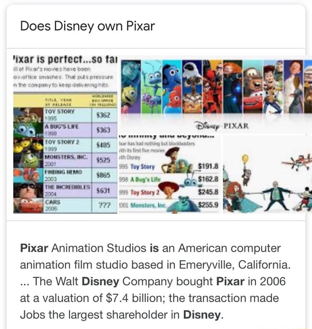 Does Disney own Pixar tear! Is perfect. 