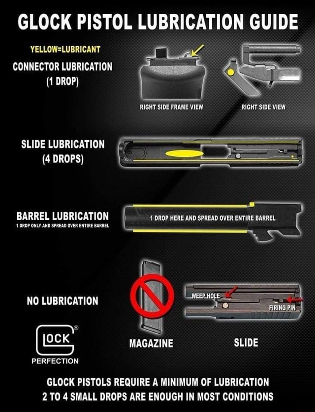 GLOCK PISTOL LUBRICATION GUIDE CONNECTOR LUBRICATION (4 DROP) RIGHT SIDE FRAME VIEW RIGHT SIDE