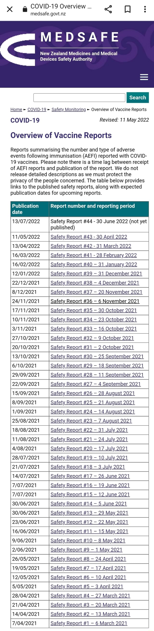 COVID19 Overview medsafe.govt.nz MEDSAFE New Zealand Medicines and