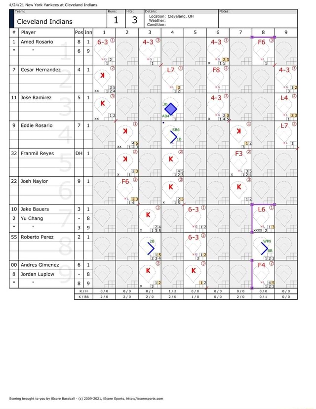 cle-scorecard-new-york-yankees-at-cleveland-indians-rrean-runst