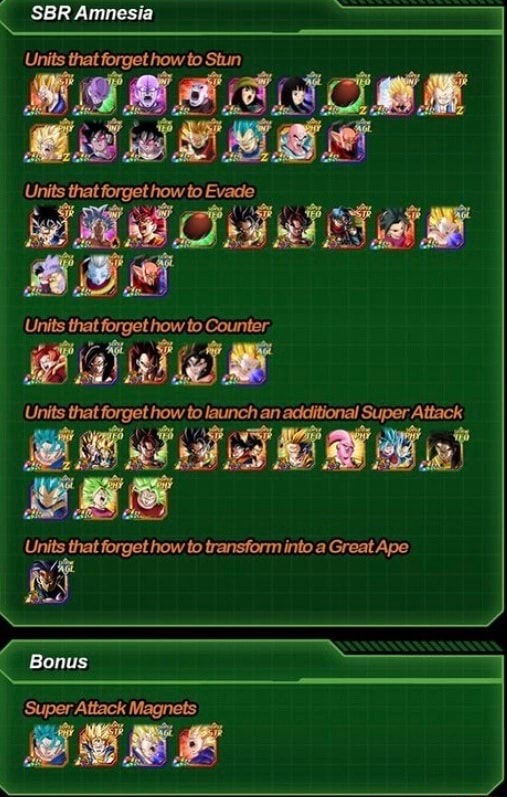 Sbr Amnesia Units That Forget How To Stun To Units That Forget How To Counter Units That Forget How To Launch An Additional Super Attack Wa Units That Forget How To