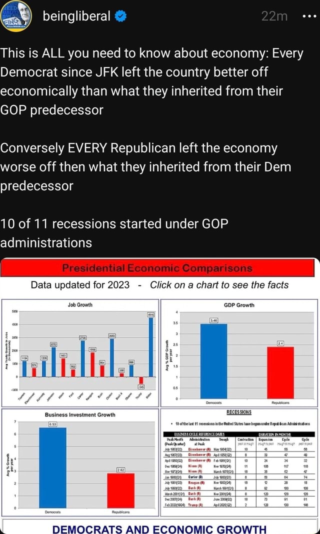 This Is ALL You Need To Know About Economy: Every Democrat Since JFK ...