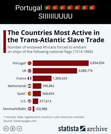 Portugal The Countries Most Active In The Trans Atlantic Slave Trade   8cb3a2881f275be25001c651bdf5f037b1324ebdfec0ffbd0fefc99a1122209d 1 