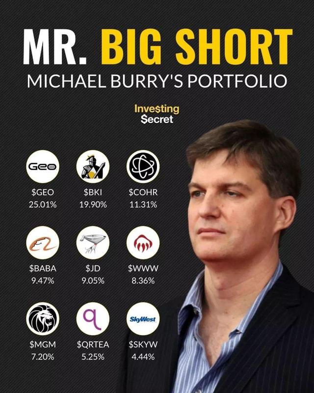 Where does Michael Burry from the Big Short rank in terms of a top ...