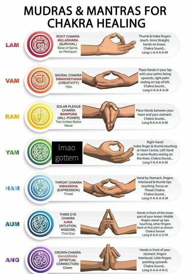 MUDRAS & MANTRAS FOR CHAKRA HEALING ROOT CHAKRA Thumb & Index fingers ...