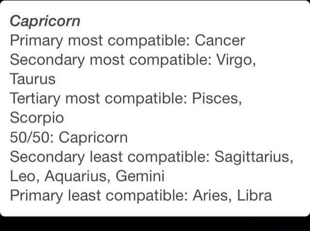 Capricorn Primary Most Compatible Cancer Secondary Most Compatible Virgo Taurus Tertiary Most Compatible Pisces Scorpio 50 50 Capricorn Secondary Least Compatible Sagittarius Leo Aquarius Gemini Primary Least Compatible Aries Libra Ifunny