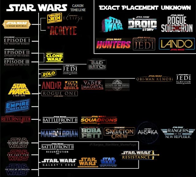 Simple timeline showing all existing, planned, and announced Star Wars