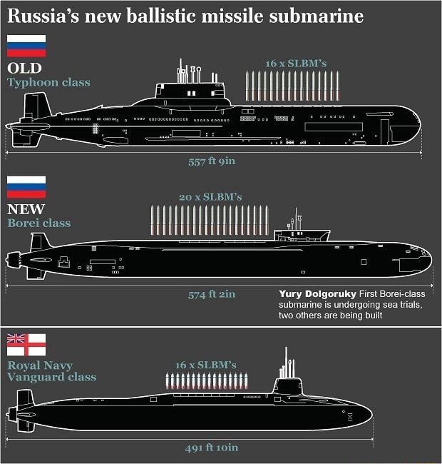 Russia's New Ballistic Missile Submarine 557 Ft SLBM's Me... 574 Ft ...