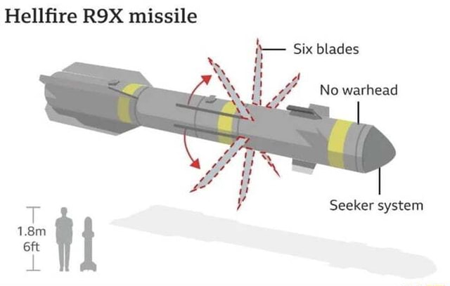 Hellfire ROX missile Six blades No warhead Seeker system - iFunny