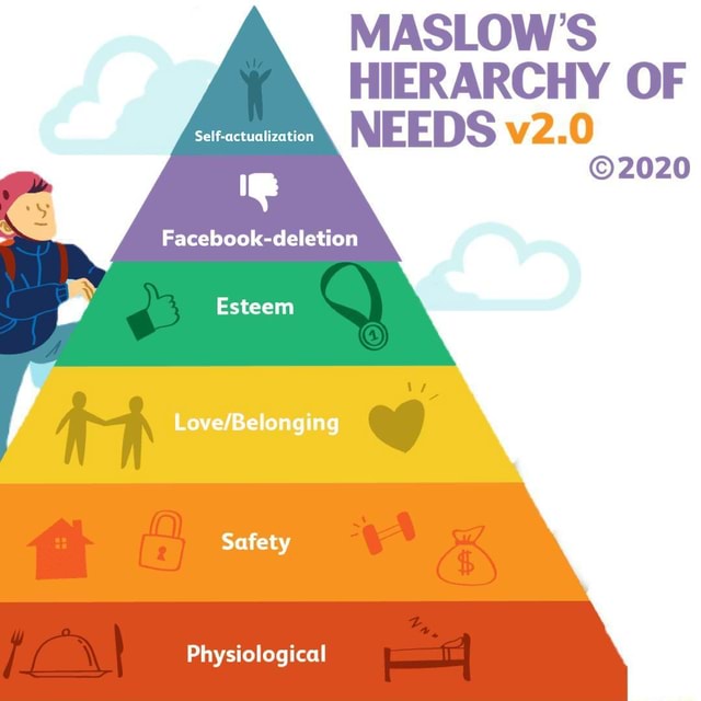 MASLOW''S HIERARCHY OF 020 Self-actual ization NEEDS v2.0 020 Facebook ...