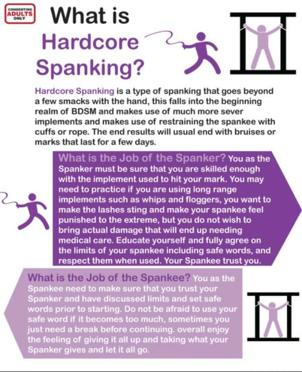 What Is Hardcore 2 E Spanking “x Hardcore Spanking Ls A Type Of