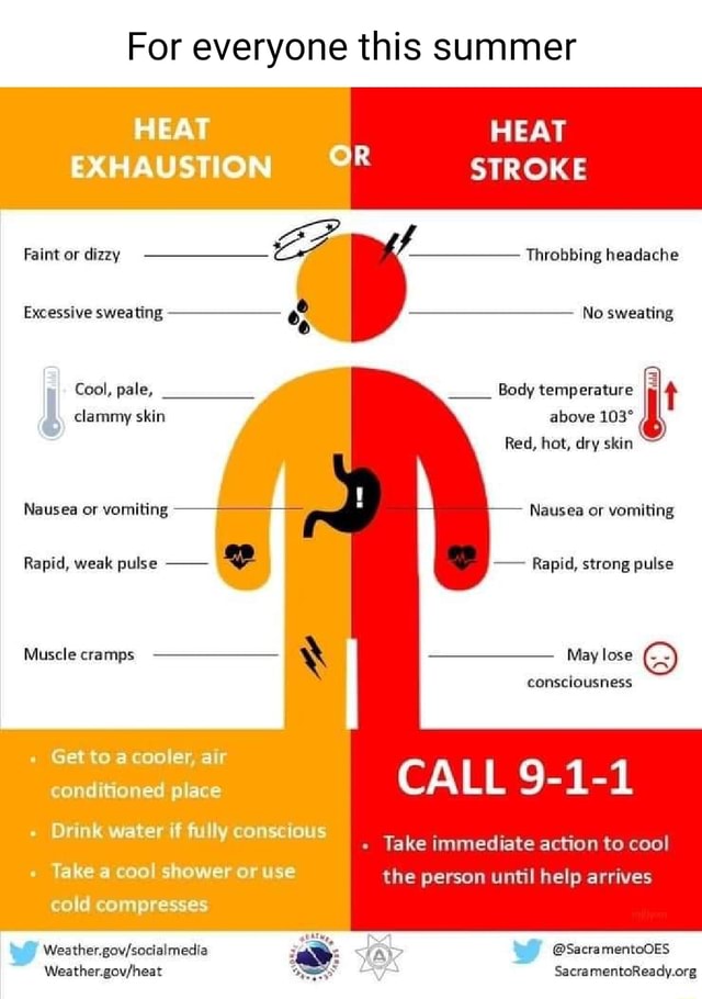 For everyone this summer HEAT AT EXHAUSTION STROKE Faint or dizzy