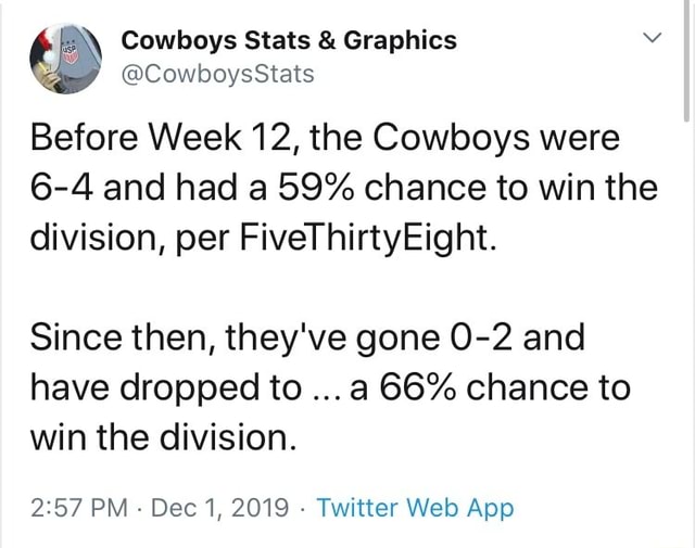 WN Cowboys Stats & Graphics V ª " * CowboysStats Before Week 12, the
