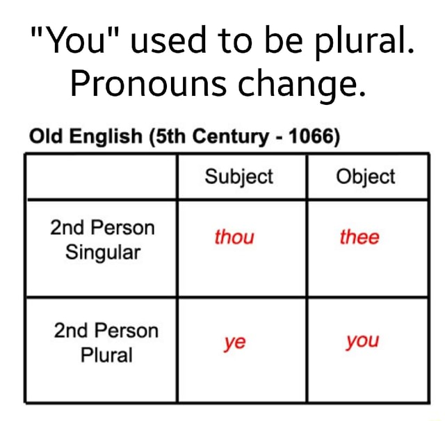 you-used-to-be-plural-pronouns-change-old-english-century-1066