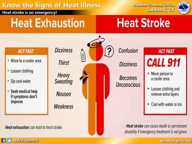 Heat Exhaustion I Heat Stroke Confusion Know the Signs of Heat Illness ...