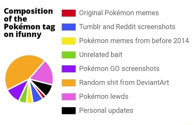 Reddit The Front Page Of The Internet Pokemon Funny Pokemon Memes Pokemon