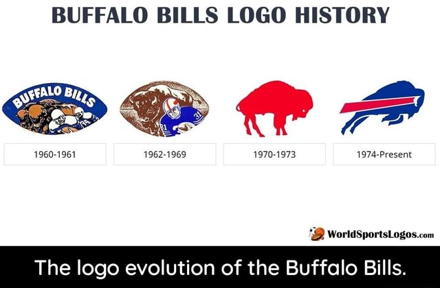 BUFFALO BILLS LOGO HISTORY 1960-1961 1962-1969 1970-1973 1974-Present ...