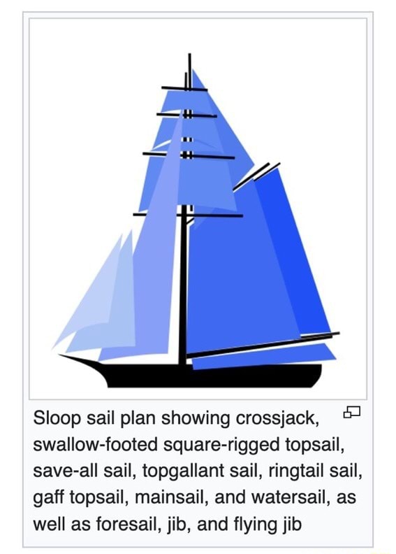 Sloop sail plan showing crossjack, swallow-footed square-rigged topsail ...