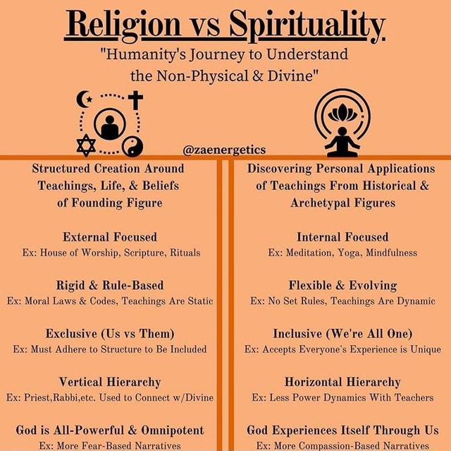 examples of dom of religion examples of dom of religion