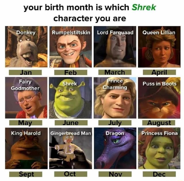 Your birth month is which Shrek character you are Rumpelstiltskin Lord ...