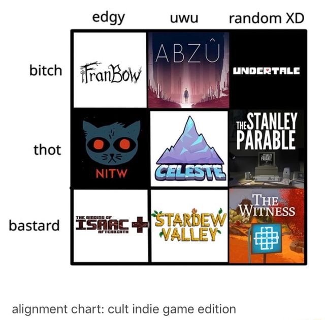 Alignment chart: cult indie game edition - iFunny