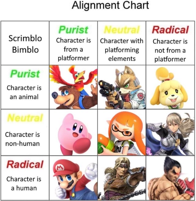 Alignment Chart Purist Radical not from Character is I Character with