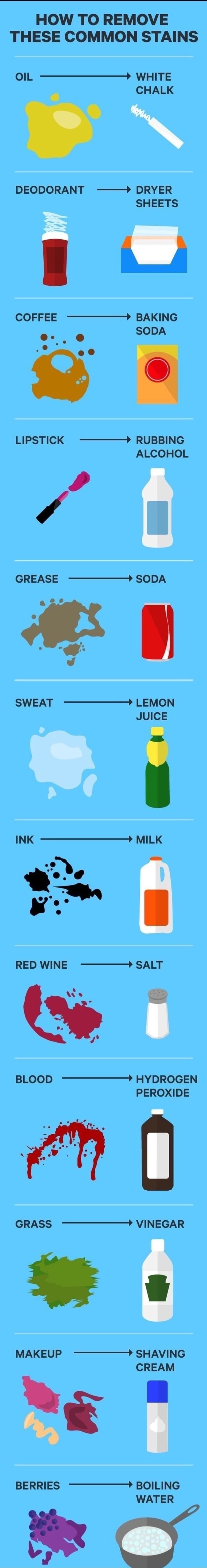 HOW TO REMOVE THESE COMMON STAINS olL WHITE CHALK DEODORANT DRYER