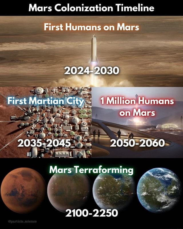 2024 will be The Year of the Martian