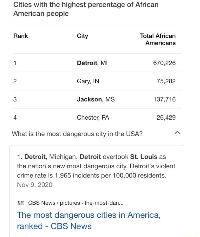 cities-with-the-highest-percentage-of-african-american-people-rank-city